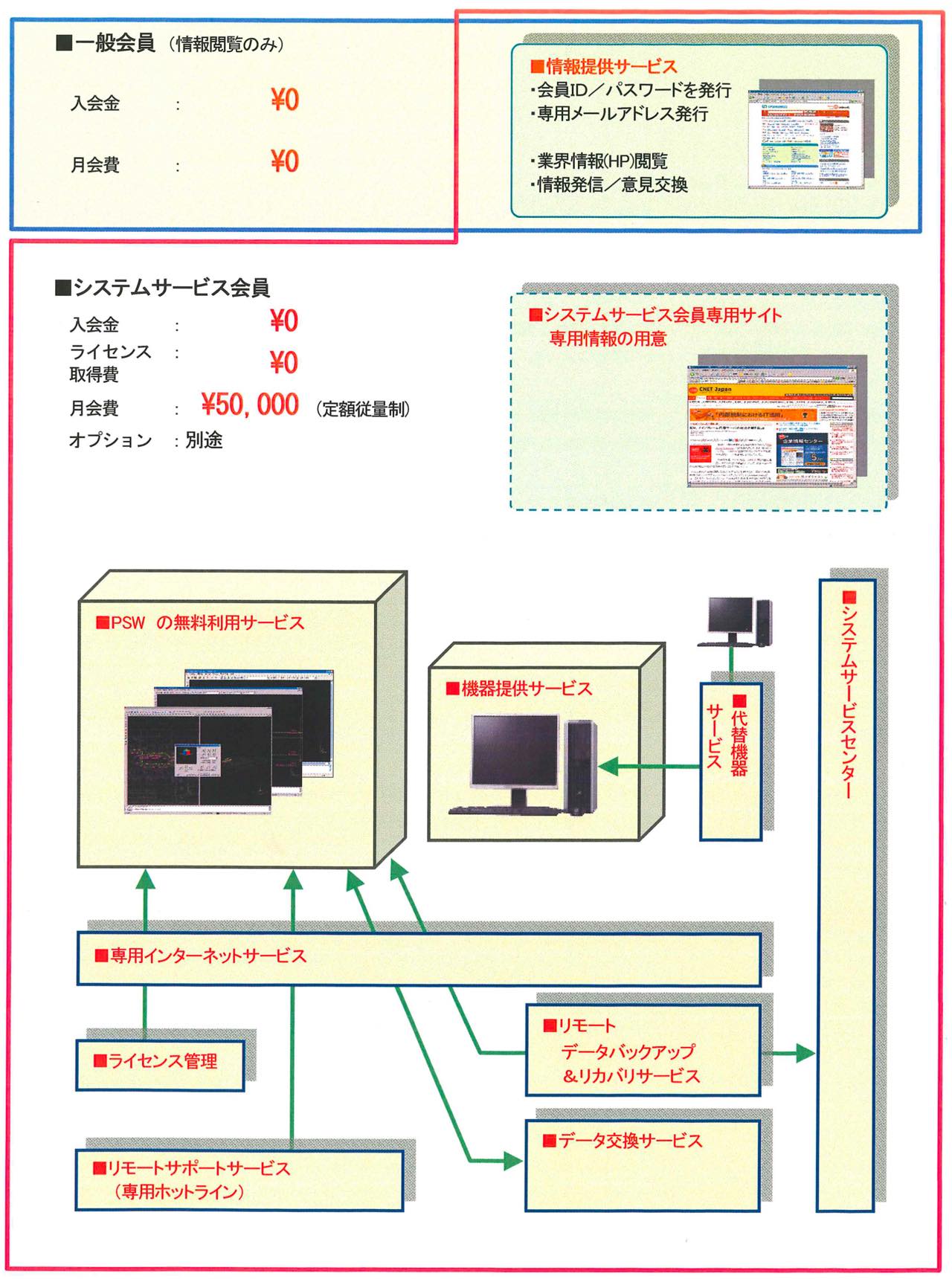 about